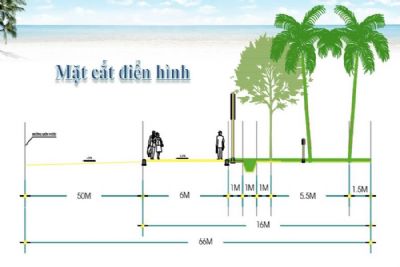 Chi tiết Quy hoạch hạ tầng giao thông Phú Quốc 2020 - 2030