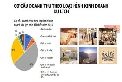 Cơ Cấu Thị Trường Khách Du Lịch Phú Quốc Thúc Đẩy Thương Mại Như Thế Nào?