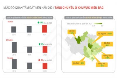 Đất nền sẽ tạo sóng trong năm 2022?