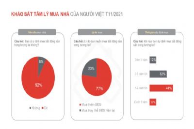 Nguồn cung mới gia tăng sức nóng cho thị trường BĐS dịp cận Tết