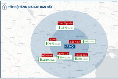 Sốt đất chỉ khiến giá BĐS tăng, không giúp tăng giao dịch thực?