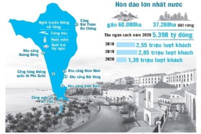 Thành phố biển Phú Quốc đón vận hội mới