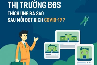 Thị trường BĐS thích ứng ra sao sau mỗi đợt dịch Covid-19?