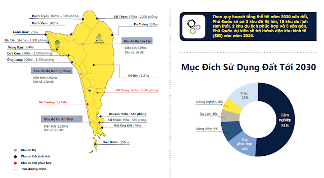 Đất quy hoạch là gì? Thông tin liên quan đến mua đất quy hoạch Phú Quốc