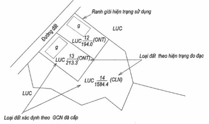 Sổ địa chính: Hình thức, Nội dung, Thành phần, Giá trị pháp lý