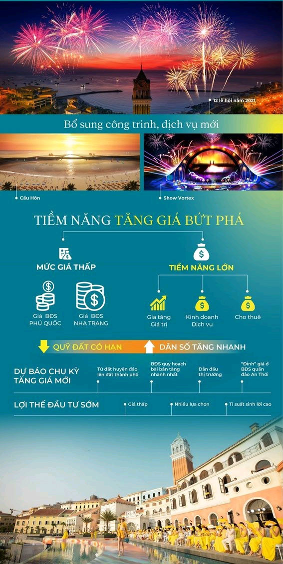 Tương lai “vàng” của địa ốc Nam Phú Quốc